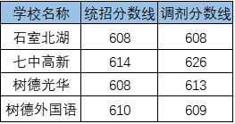 2020成都玉林中學考自主招生條件是什么？有何變化？