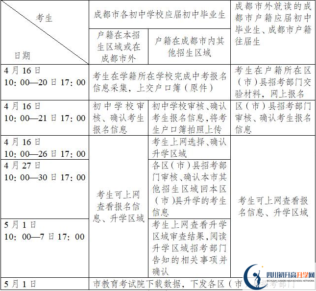 郫縣四中今年招生時(shí)間安排，有什么變化？