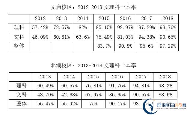 2020年成都石室中學北湖校區(qū)好嗎？