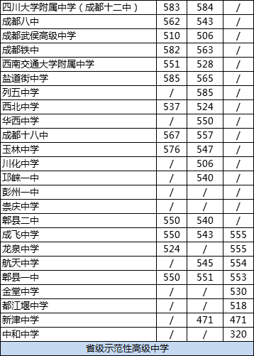 2020年中和中學(xué)排名是多少？