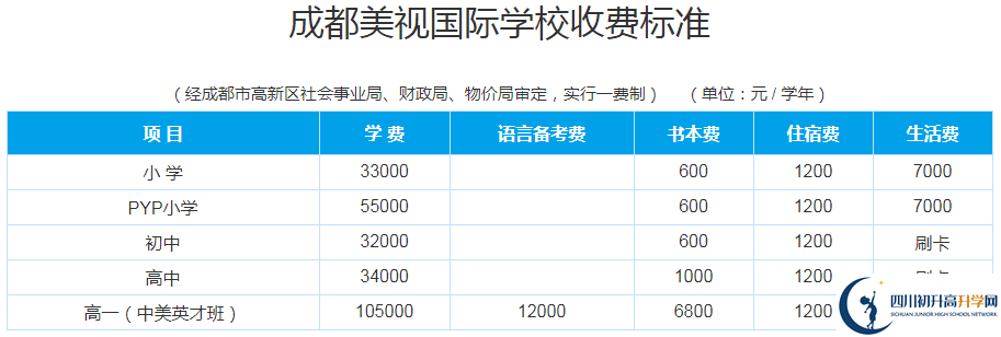 成都美視國際學校2020年收費多少錢？