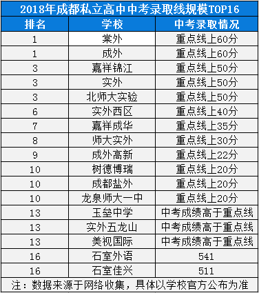 2020年成都外國語學(xué)校在四川排名第幾？