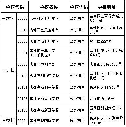 電子科技大學(xué)實驗中學(xué)2020年排名高不高？