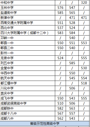 2020年都江堰中學(xué)在成都排名是多少？