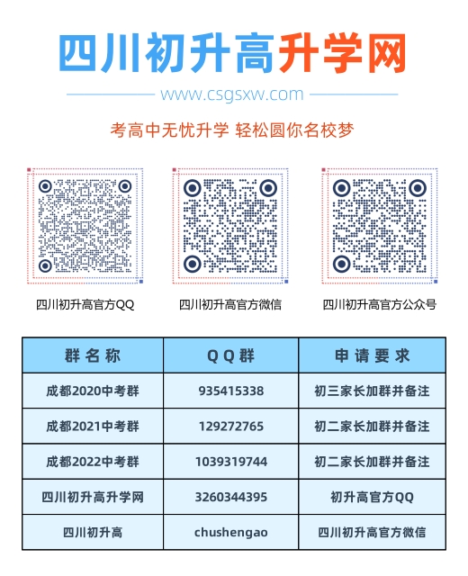 成都17中2020年排名第幾？