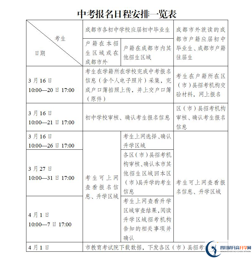 2021年成都中考報(bào)名安排來了！