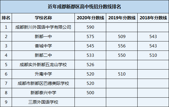 2021年升庵中學在成都排名多少？