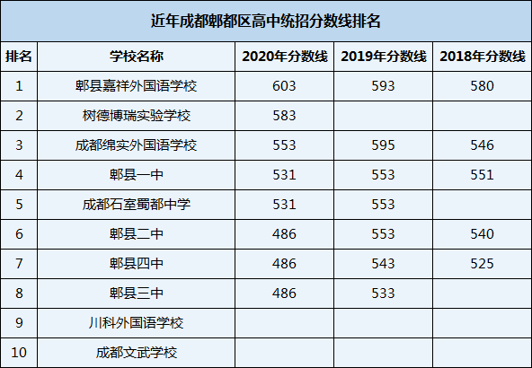 2021年川科外國(guó)語(yǔ)學(xué)校在成都排名多少？