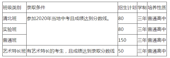 仁壽華達(dá)高中劃片范圍是哪里？
