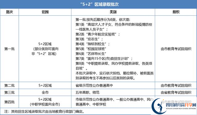 2021年成都武侯區(qū)中考志愿填報(bào)技巧是什么？