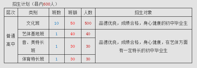 2022年廣元市蒼溪實驗中學七中直播班招生條件是什么？