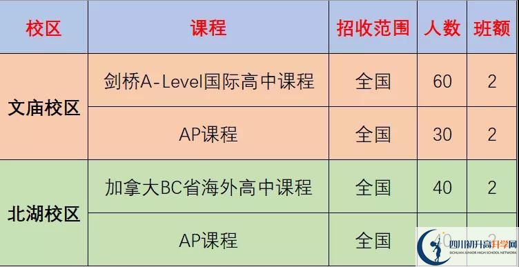 成都市石室中學(xué)北湖校區(qū)2022年國際部招生計(jì)劃、招生人數(shù)