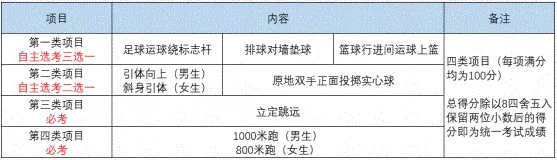 2022年成都市新津縣中考體育考試時間是什么時候？