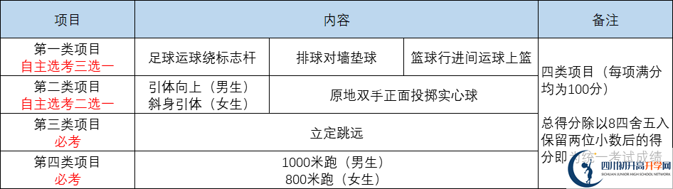 2022年成都市中考體育考試時(shí)間是什么時(shí)候？