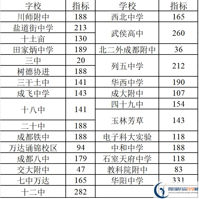 2022年成都中考三診考試何時(shí)進(jìn)行，如何安排的？