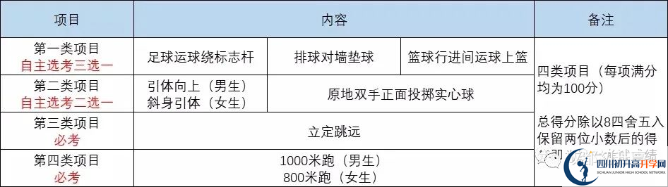 2022年成都市新津縣中考最新政策，有何變化？