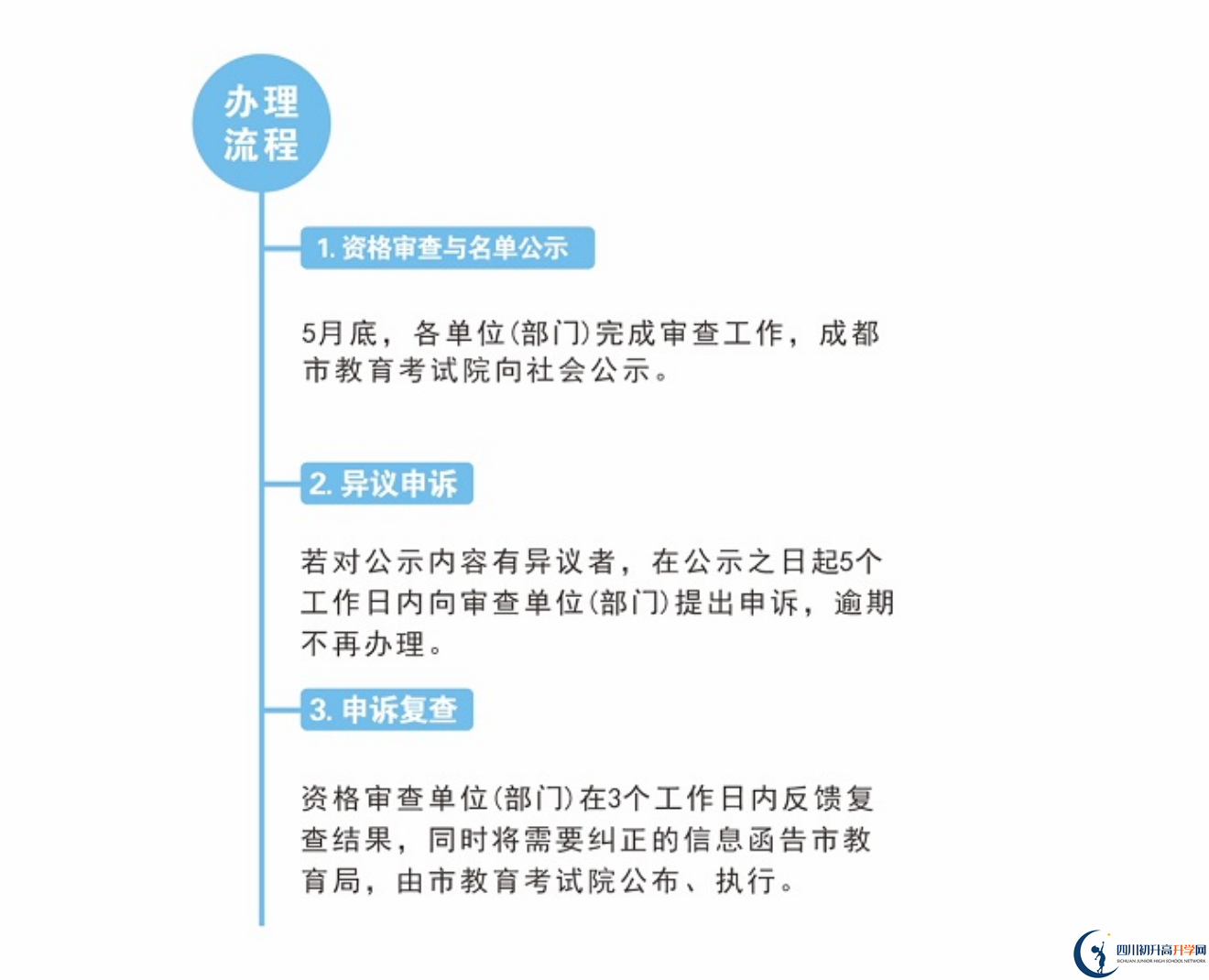 2022年成都市新津縣中考加分如何申請辦理，資料獲取