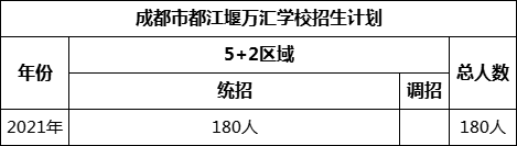 成都市都江堰萬匯學校2022年招生人數(shù)是多少？