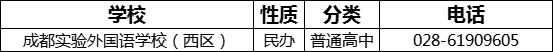 成都市成都實(shí)驗(yàn)外國(guó)語(yǔ)學(xué)校（西區(qū)）2022年招辦電話(huà)是多少？