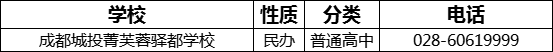 成都市成都城投菁芙蓉驛都學(xué)校2022年招生電話是多少？