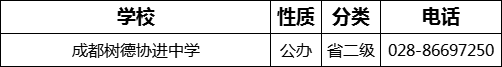 成都市成都樹(shù)德協(xié)進(jìn)中學(xué)2022年招生電話(huà)是多少？