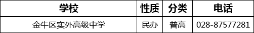 成都市金牛區(qū)實(shí)外高級中學(xué)2022年招生電話是多少？