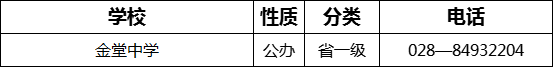 2023年成都市金堂中學(xué)招辦電話是多少？