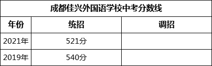 成都市成都佳興外國(guó)語(yǔ)學(xué)校2022年招生簡(jiǎn)章