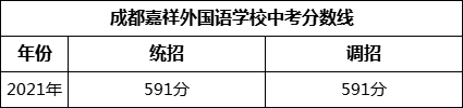 成都市成都嘉祥外國語學校2022年招生簡章