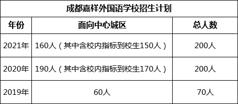 成都市成都嘉祥外國語學校2022年招生簡章