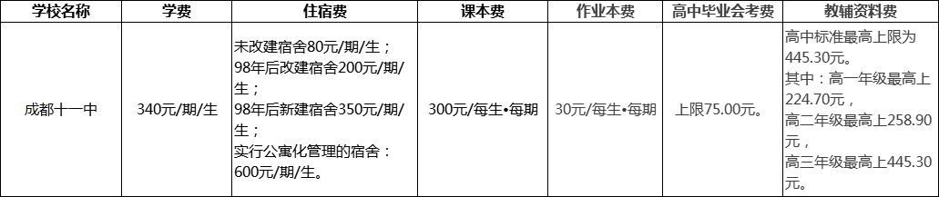 成都市成都十一中2022年收費(fèi)標(biāo)準(zhǔn)
