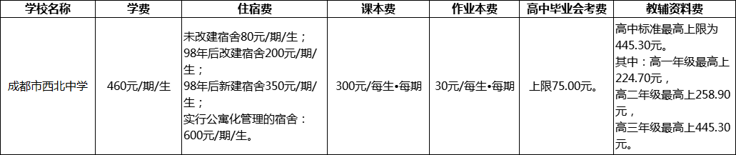 成都市西北中學(xué)2022年學(xué)費