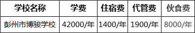 成都市彭州市博駿學校2022年學費