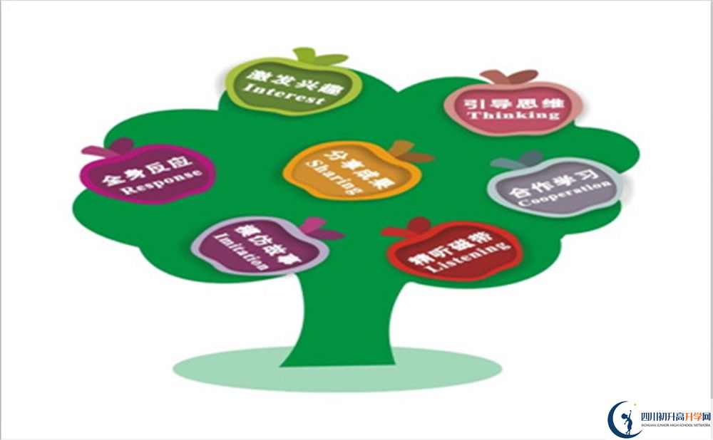 成都市金牛區(qū)實(shí)外高級(jí)中學(xué)2022年費(fèi)用是多少？