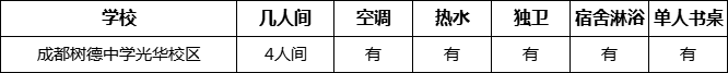 成都市成都樹德中學(xué)光華校區(qū)寢室條件怎么樣、好不好？