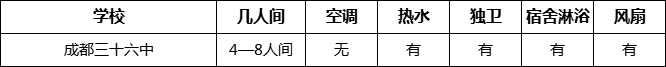 成都市成都三十六中寢室條件怎么樣、好不好？