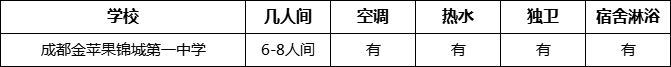 成都市成都金蘋(píng)果錦城第一中學(xué)寢室條件怎么樣、好不好？