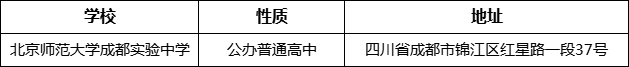 成都市北師大成都實驗中學(xué)詳細(xì)地址、在哪里？