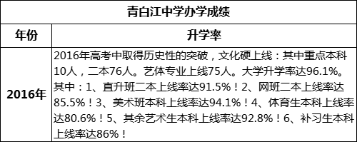成都市青白江中學(xué)高考升學(xué)率是多少？