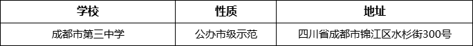 成都市第三中學(xué)詳細(xì)地址、在哪里？