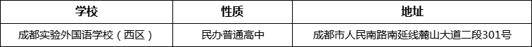 成都市成都實驗外國語學校（西區(qū)）詳細地址、在哪里？