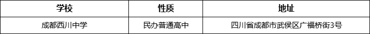 成都市成都西川中學(xué)詳細(xì)地址、在哪里？