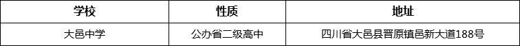 成都市大邑中學(xué)詳細(xì)地址、在哪里？