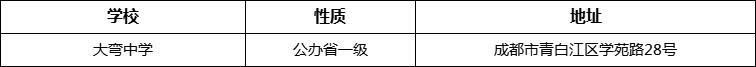 成都市大彎中學(xué)詳細(xì)地址、在哪里？