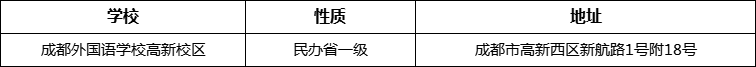 成都市成都外國語學校高新校區(qū)詳細地址、在哪里？
