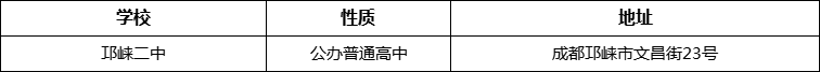 成都市邛崍二中詳細地址、在哪里？