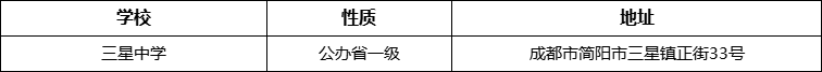 成都市三星中學詳細地址、在哪里？