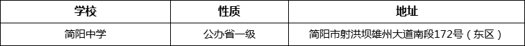 成都市簡(jiǎn)陽(yáng)中學(xué)詳細(xì)地址、在哪里？