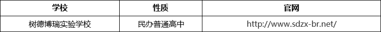 成都市樹德博瑞實(shí)驗(yàn)學(xué)校官網(wǎng)、網(wǎng)址、官方網(wǎng)站