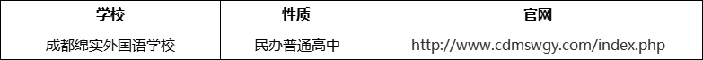 成都市成都綿實(shí)外國語學(xué)校官網(wǎng)、網(wǎng)址、官方網(wǎng)站